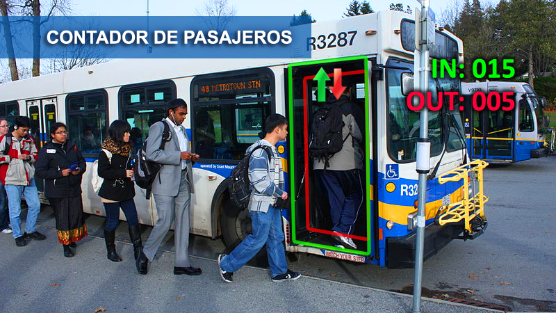 conteo-de-pasajeros